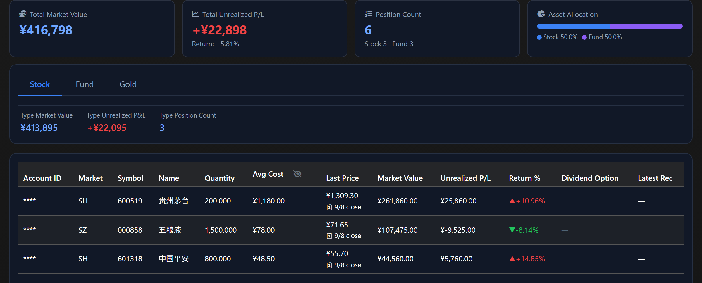 Privora investment decision support interface