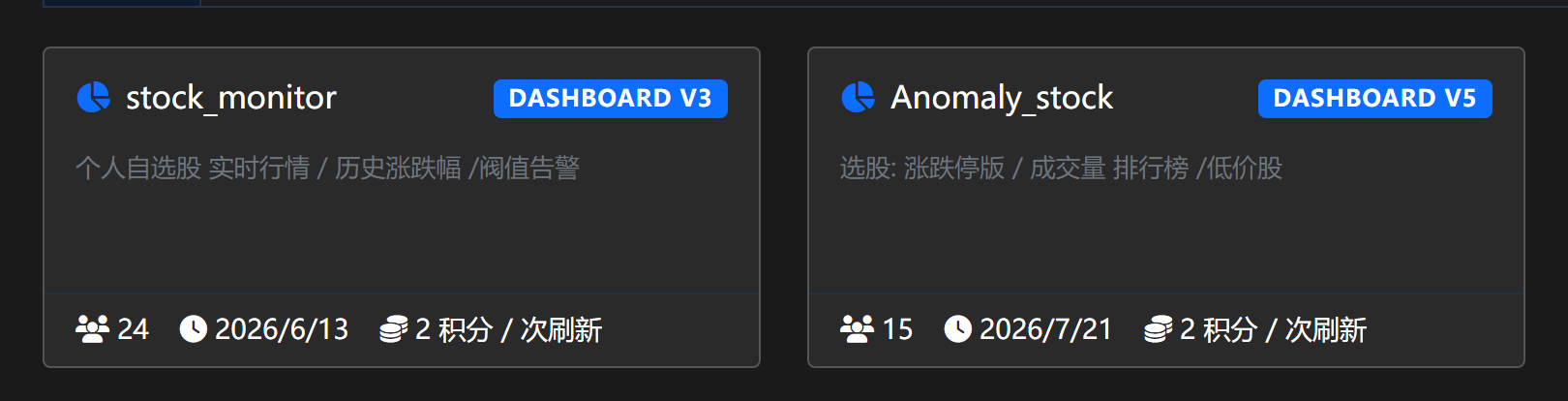 Privora 数据市场中的看板资产列表