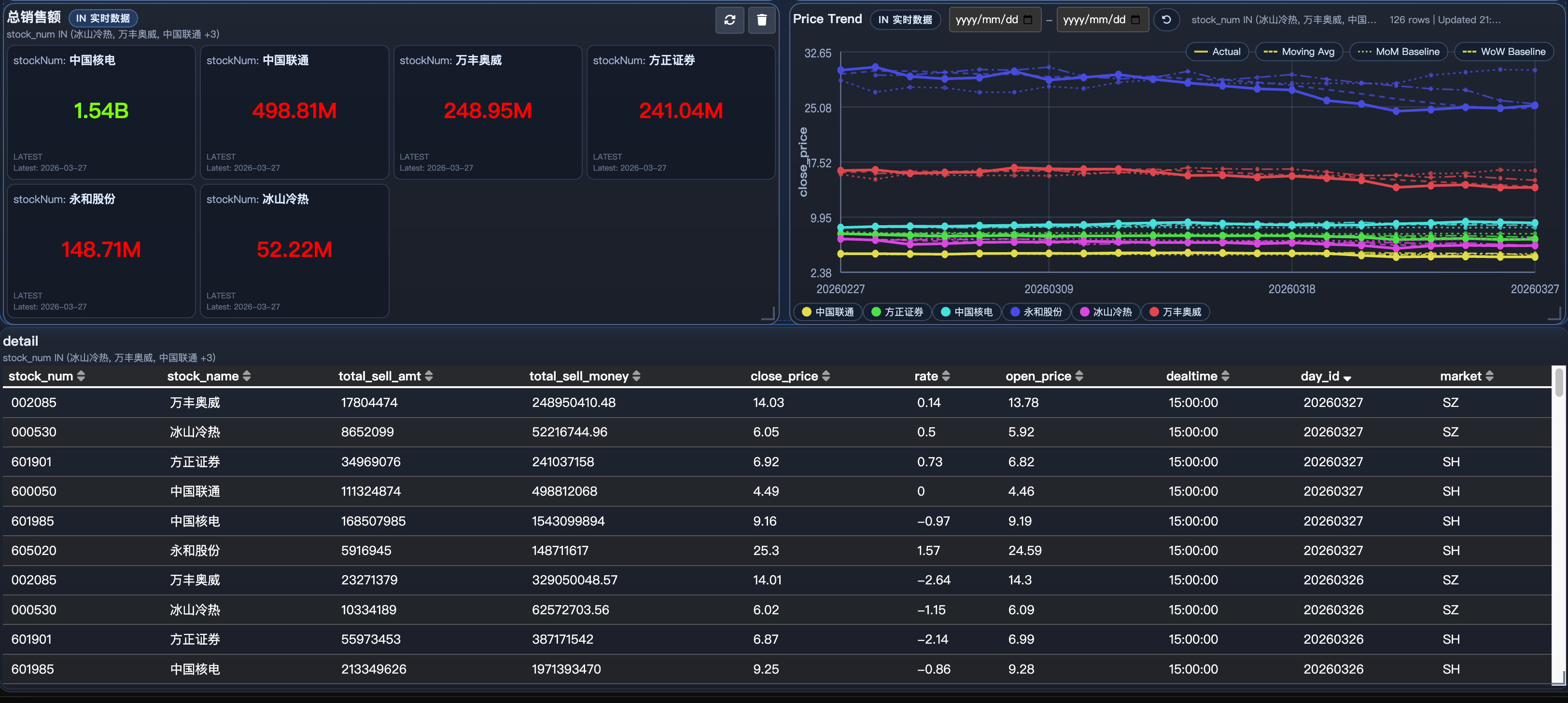 Privora 泊睿数据分析与提醒界面
